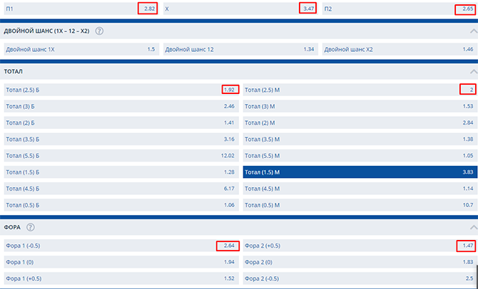 Коэффициенты футбол