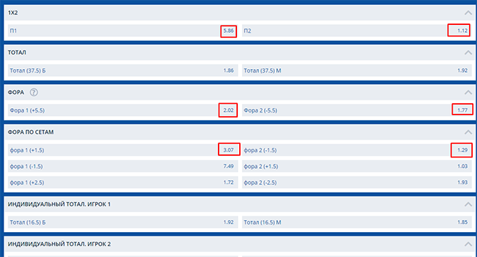 Котировки теннис